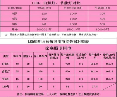 海洋系列铝材吸顶灯 节能高亮的家居照明新选择